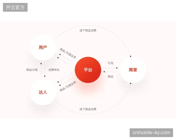 上海广播电视台利用客流预测系统纠偏世界杯分销方案中的流量盲区